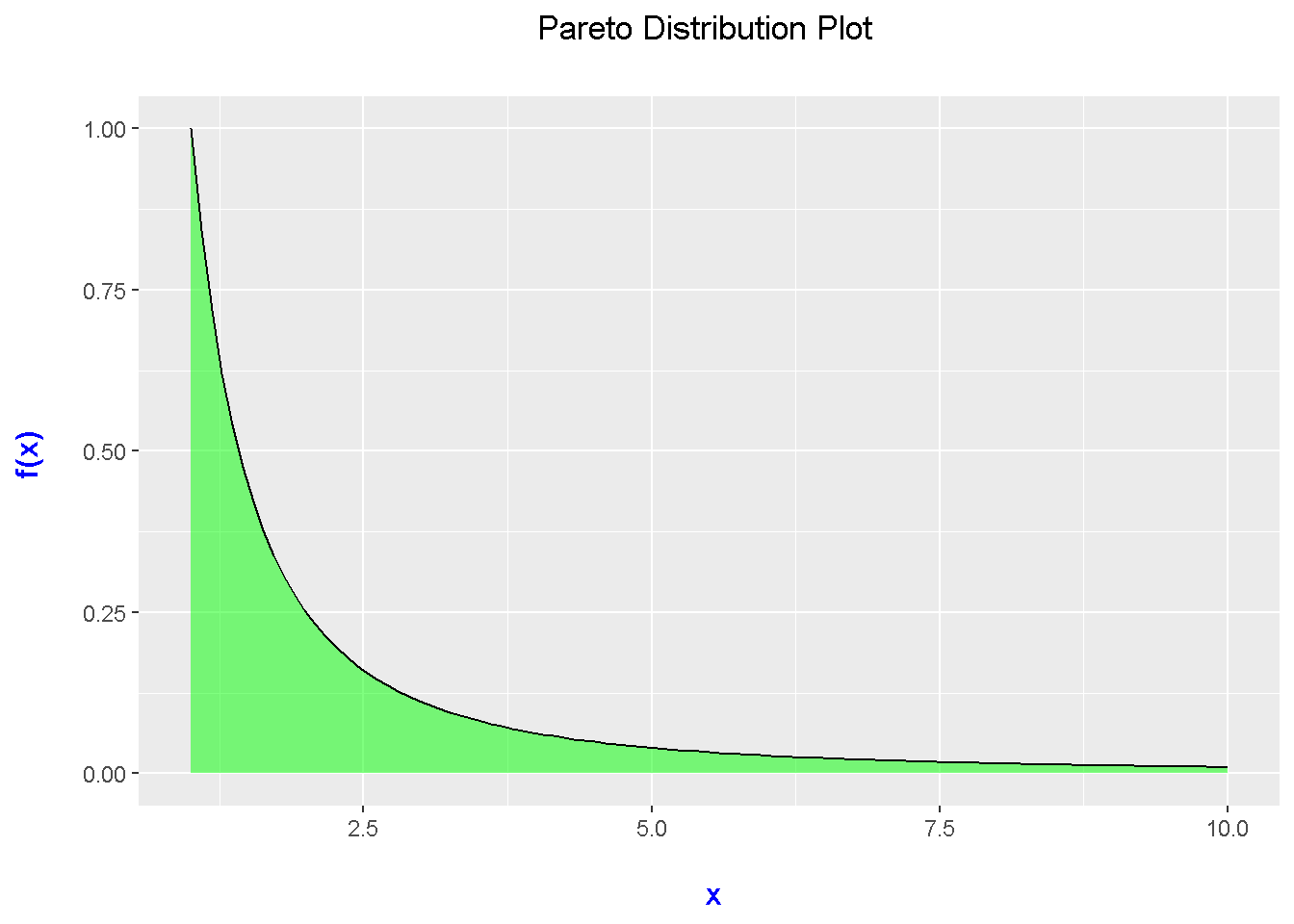 Making Win Probability Plots with ggplot2